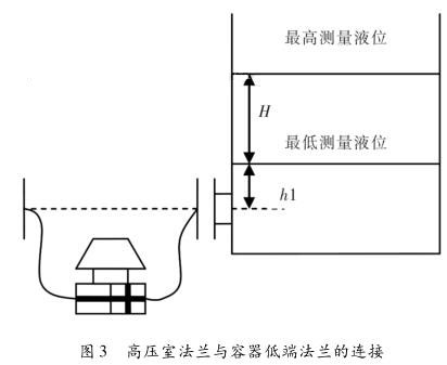 差压变送器