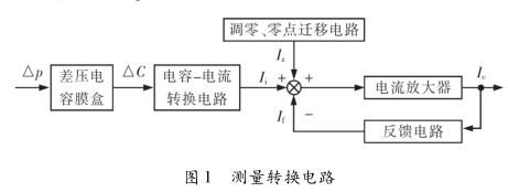 差压变送器