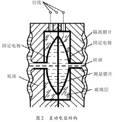 差压变送器