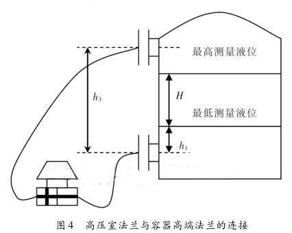 差压变送器