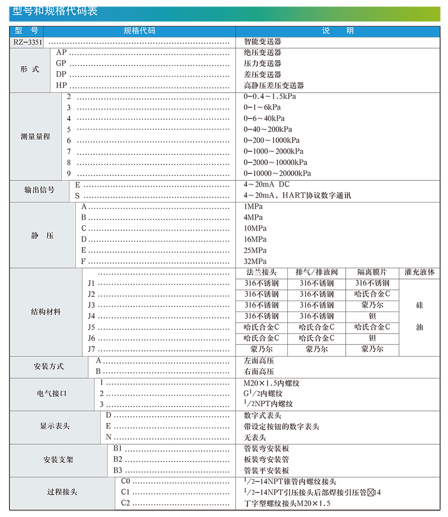 差压液位变送器选型手册