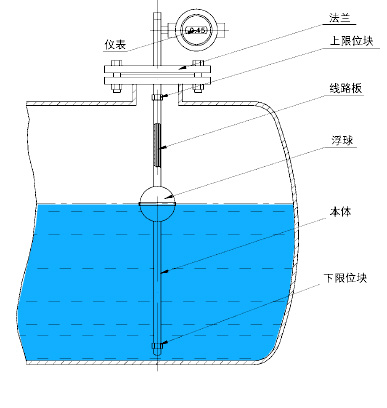 浮球液位计产品结构图