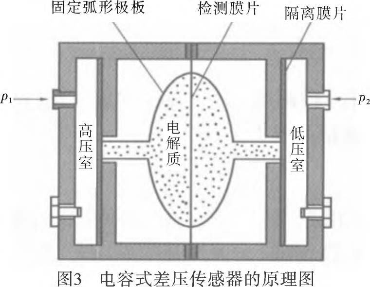 差压变送器