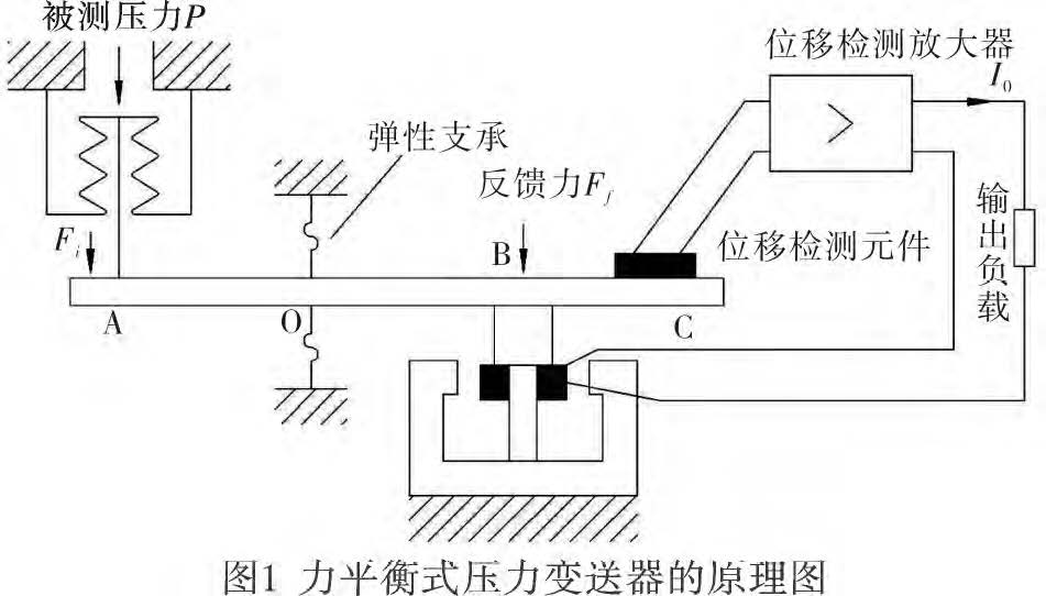 差压变送器