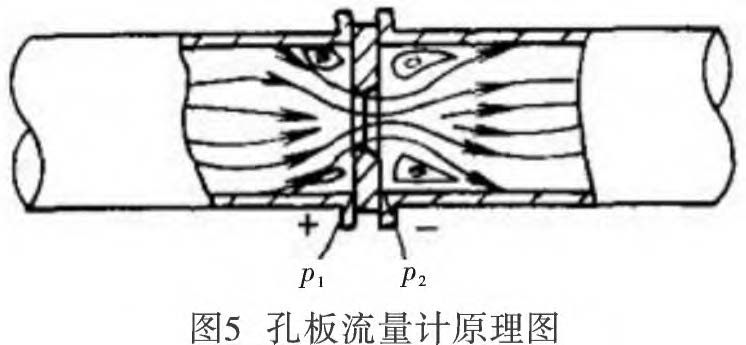 差压变送器公式