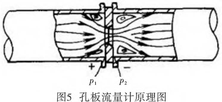 差压变送器公式