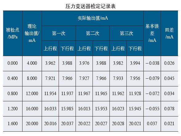 隔膜压力变送器