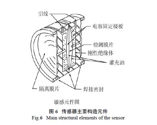 HART调试差压变送器