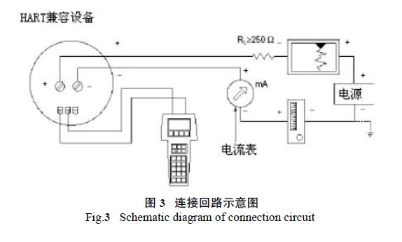 HART调试差压变送器