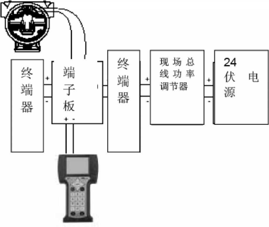 智能压力变送器校验