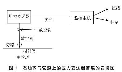 石油输气管道上的压力变送器普遍的安装图