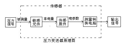 压力变送器的工作原理及接线图