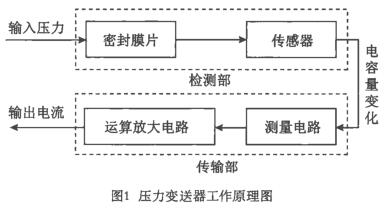 压力变送器工作原理图