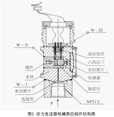 压力变送器机械部总组件结构图