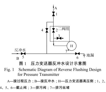 压力变送器反冲水设计示意图