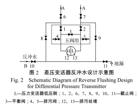 差压变送器反冲水设计示意图