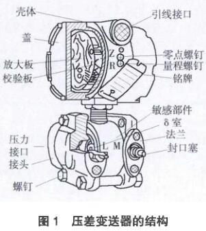 差压变送器的结构图