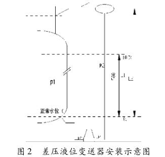 差压液位变送器安装示意图