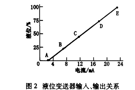 液位变送器输入输出关系