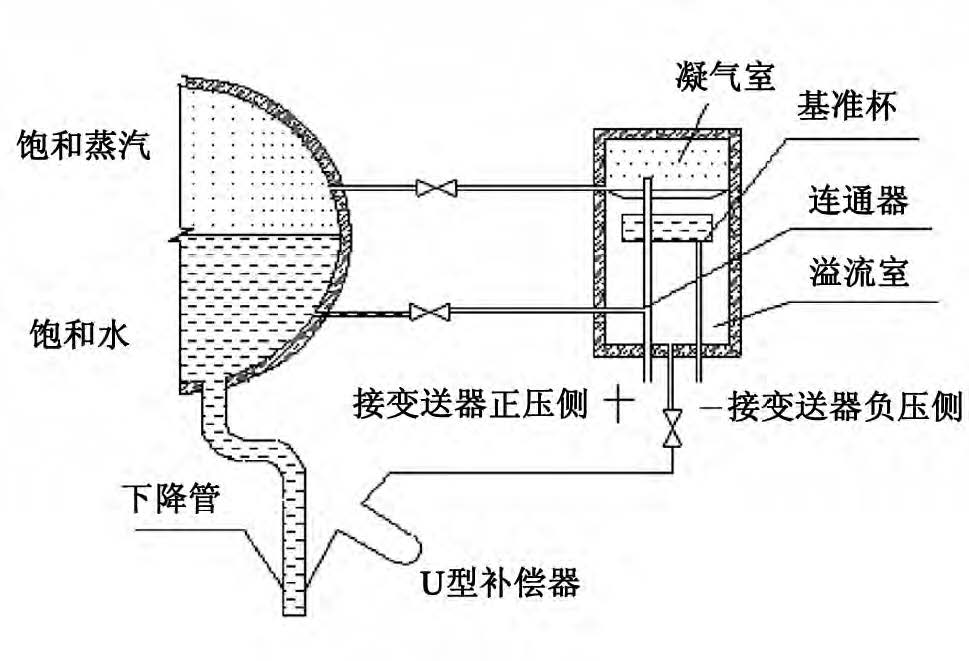 双法兰液位变送器测量汽包液位