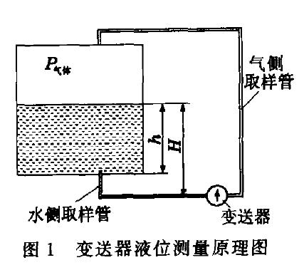 液位变送器