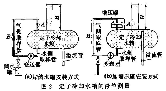 液位变送器示意