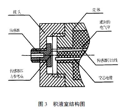 扩散硅液位变送器