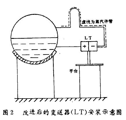 差压变送器