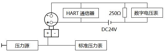 智能压力变送器调校接线 智能压力变送器调校接线
