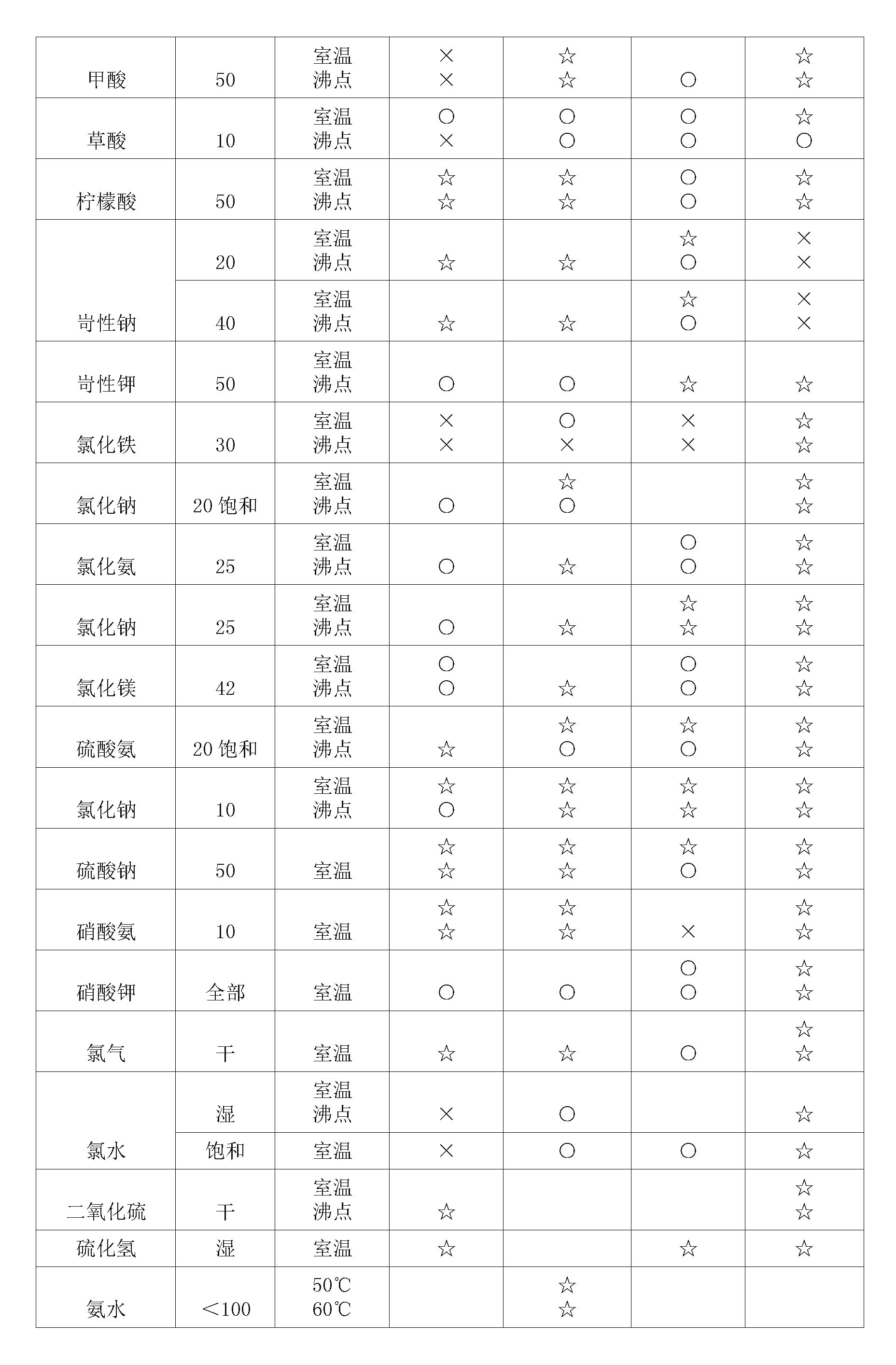 双法兰液位变送器膜片腐蚀性表