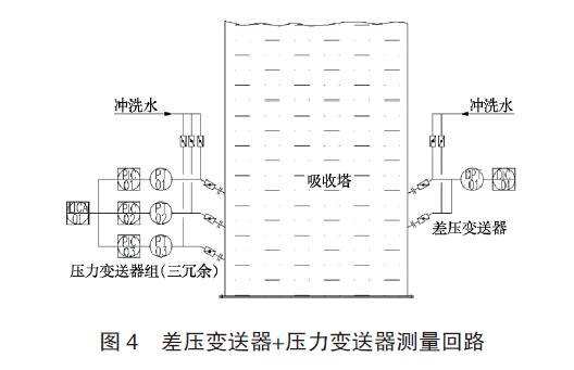 差压变送器应用图例