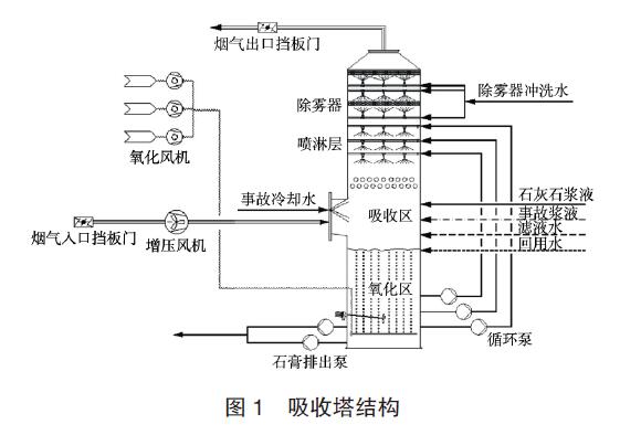 差压变送器应用图例