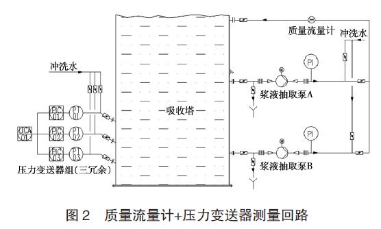 差压变送器应用图例