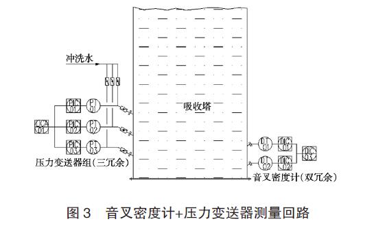 差压变送器应用图例