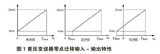 差压变送器零点校准与迁移