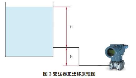 差压变送器零点校准与迁移