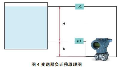 差压变送器零点校准与迁移