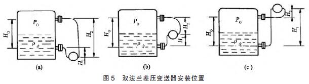 双法兰差压变送器的安装位置图