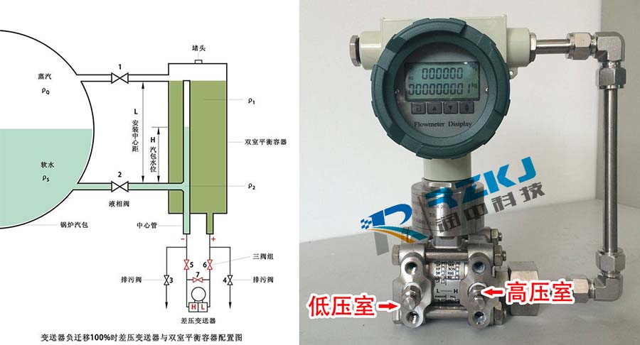 负迁移差压变送器与双室平衡容器配置图